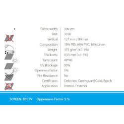 BSC IV 5% (tylko wewnętrzny)